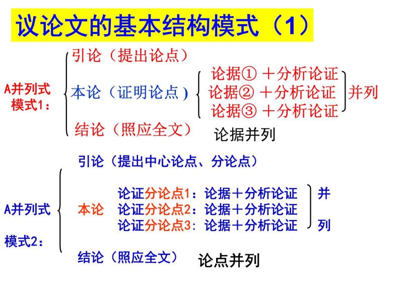 议论文结构